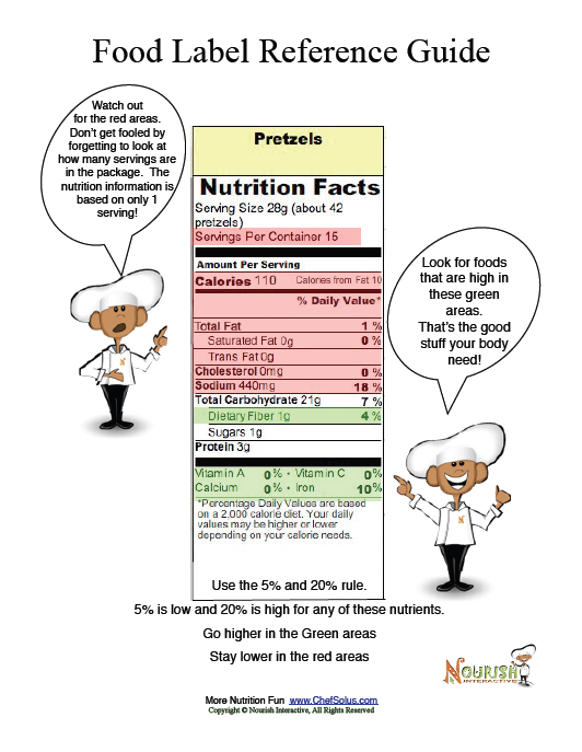 Food Label Reference Guide