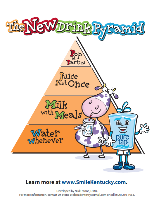 The New Drink Pyramid
